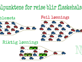 Dagens pendlere langs E16 reiser til byer og tettsteder som legger til rette for færre biler og mer offentlig transport, gange og sykkel. Illustrasjon: nyenes.no